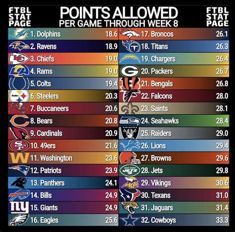 best ranked defenses nfl 2023